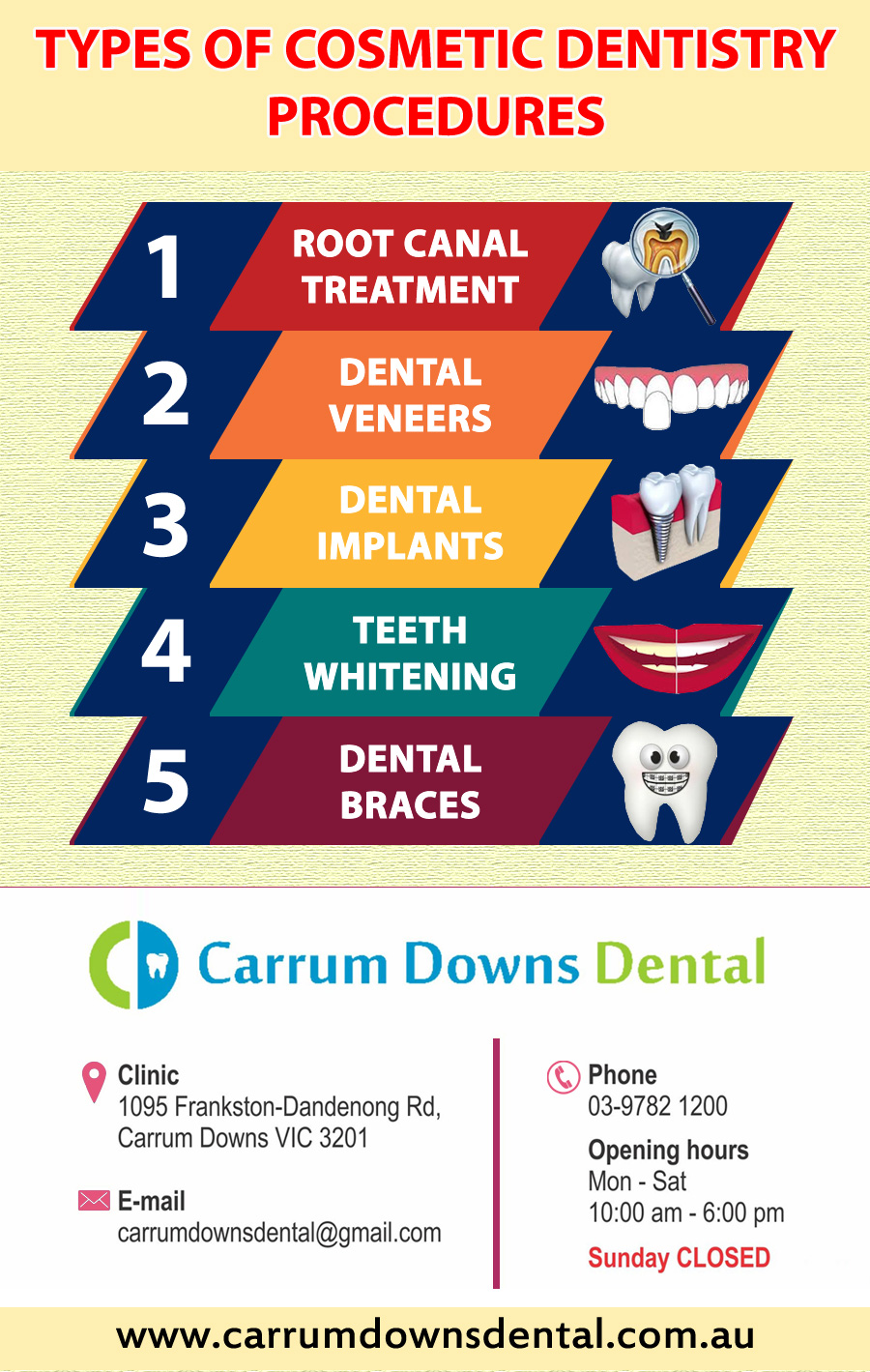 Cosmetic Dentistry Infographics