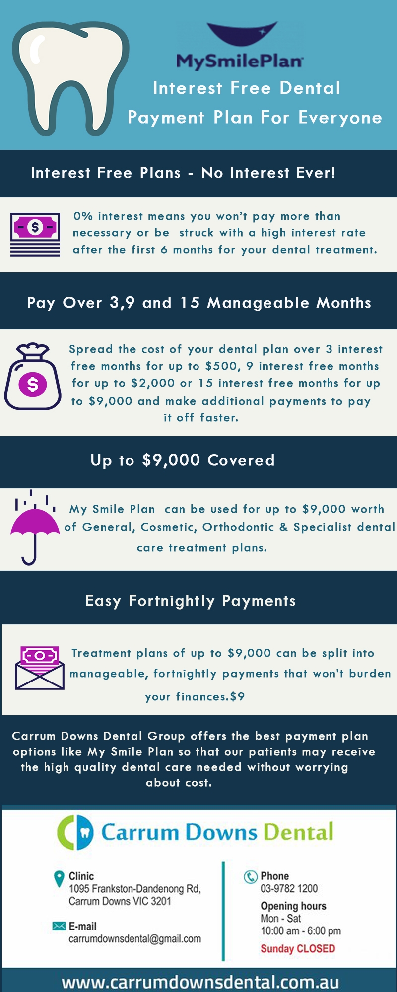 My Smile Plan Infographics