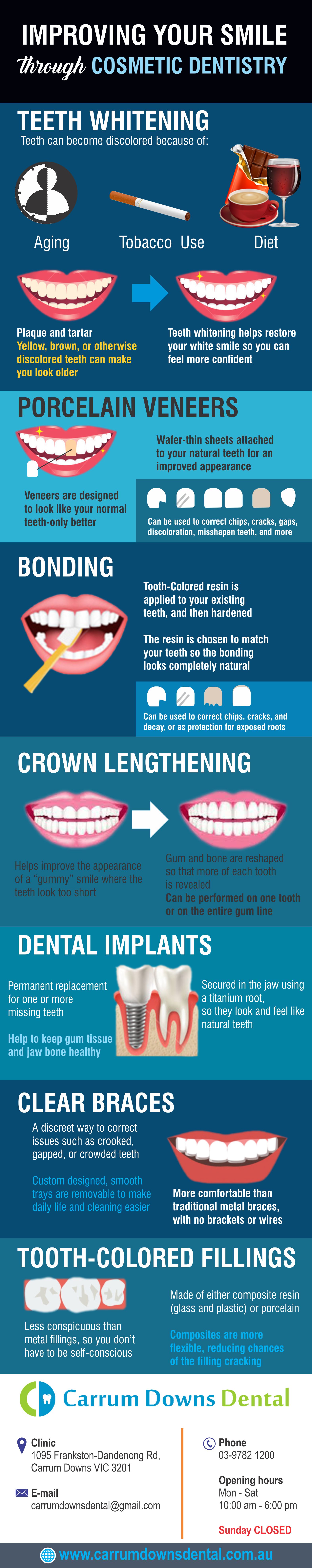 Improving your smile through cosmetic dentistry