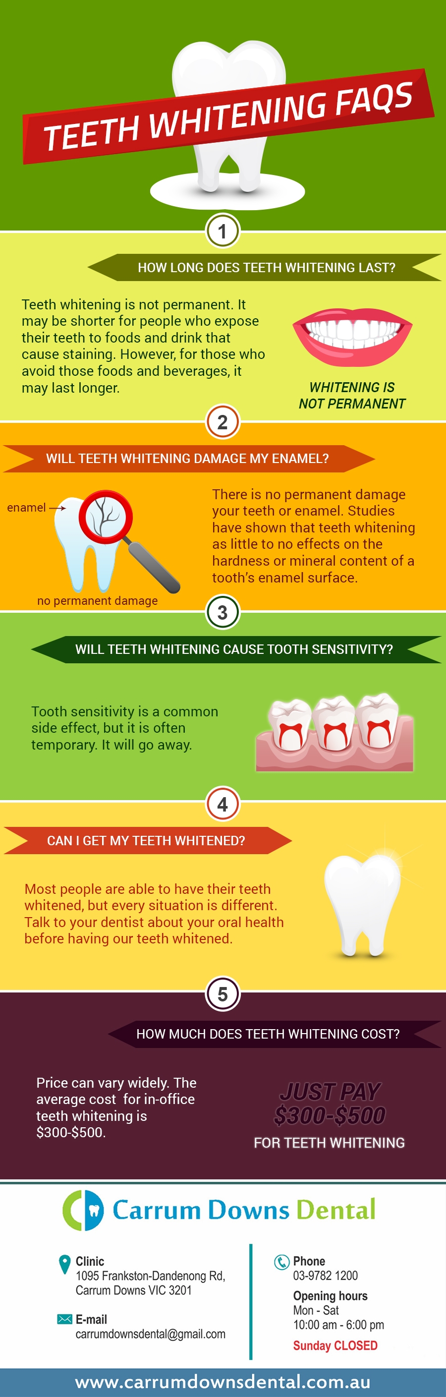 Dental myths