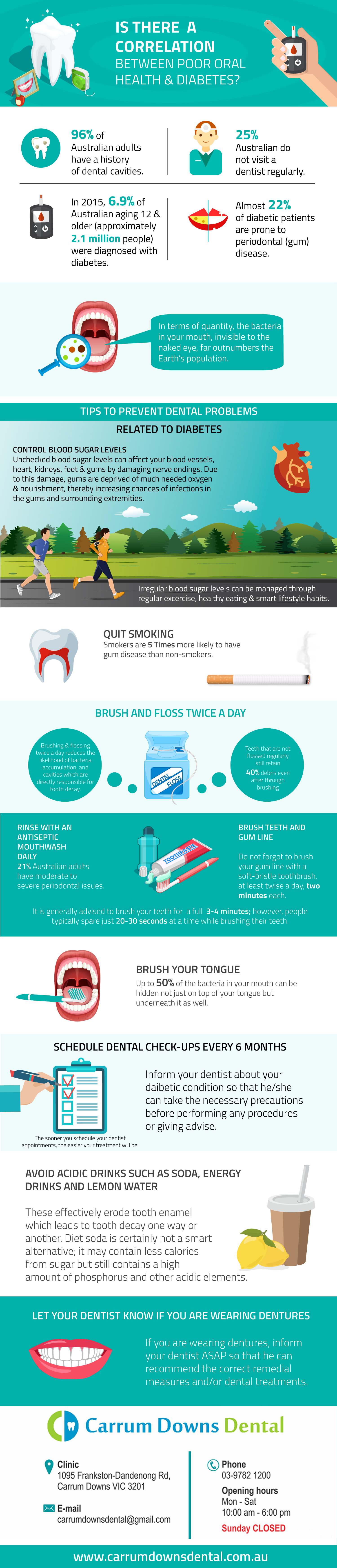 Dental Health and Diabetes - Infographics