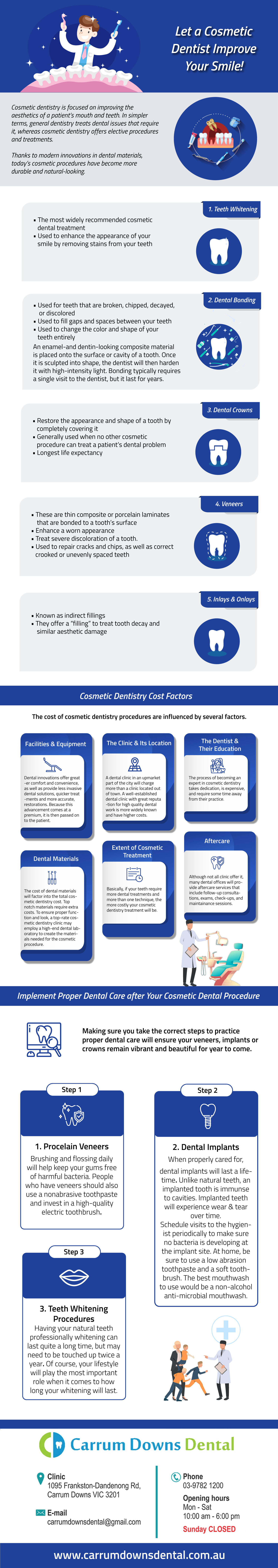 Cosmetic Dentist Infographics